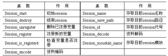 常用session函数