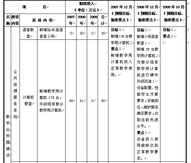 数字化校园建设进度