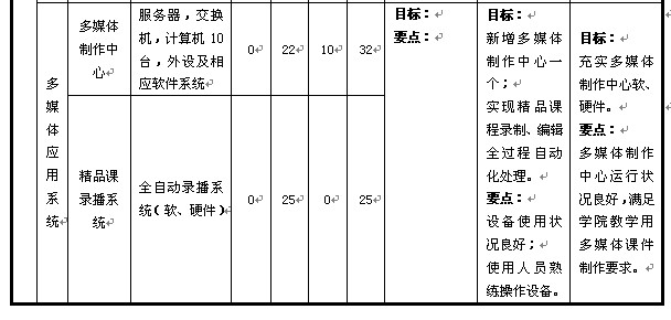 数字化校园建设进度