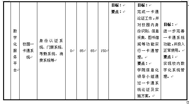 数字化校园建设进度
