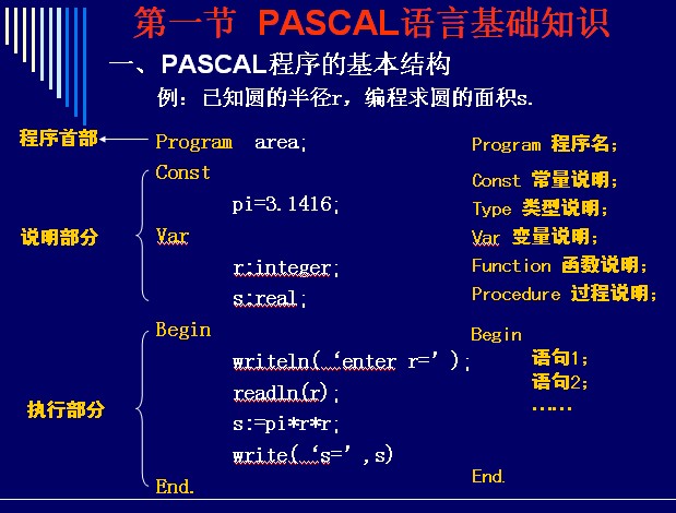 pascal语言程序基础
