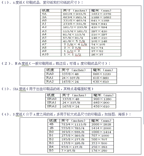 纸张大小