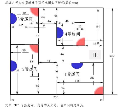 机器人灭火与房间号