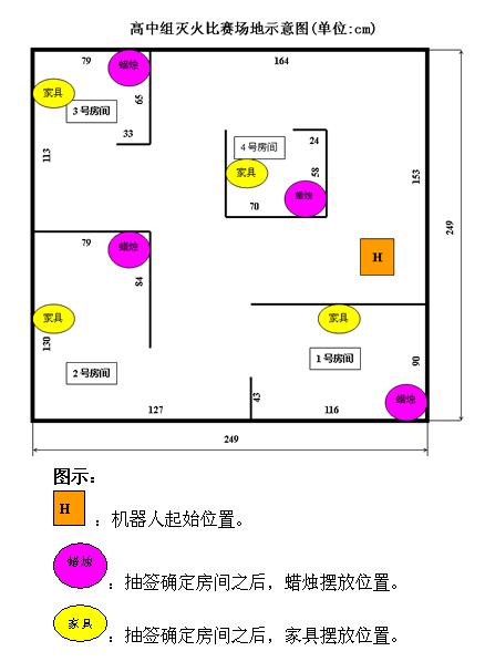 灭火机器人与房间号
