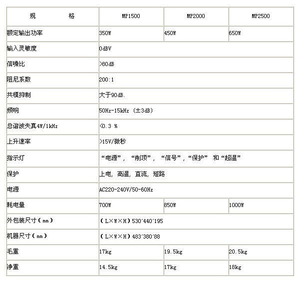 的士普MP功放功率