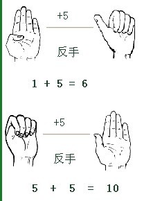 史丰收速算举例