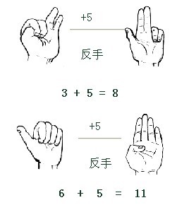 史丰收速算法加法举例