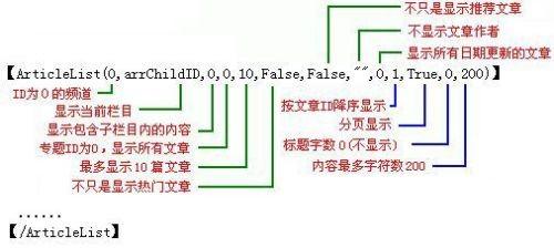 动易文章频道标签,ArticleList