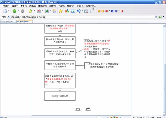 ICP备案
