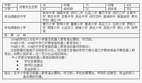 机器人调查问卷