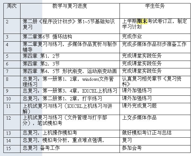 初中信息技术教学与复习计划进度