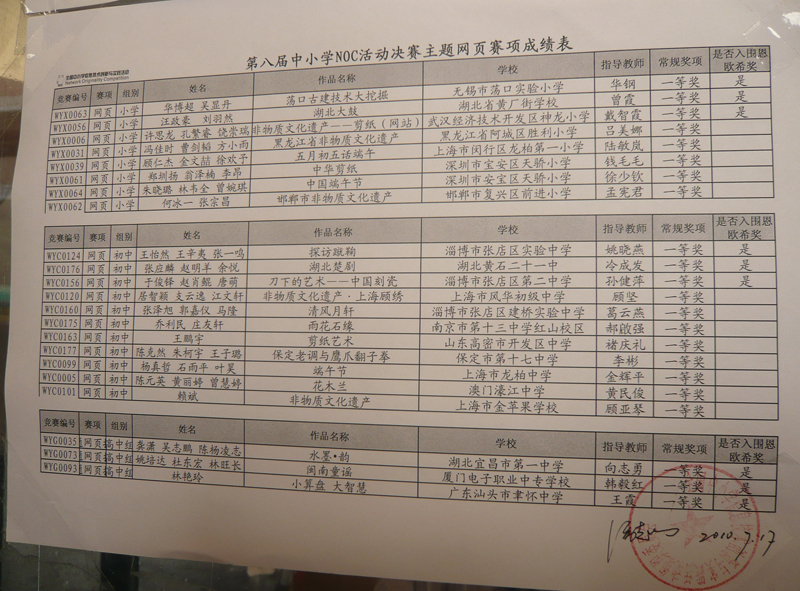 第八届中小学NOC活动决赛主题网页赛项成绩