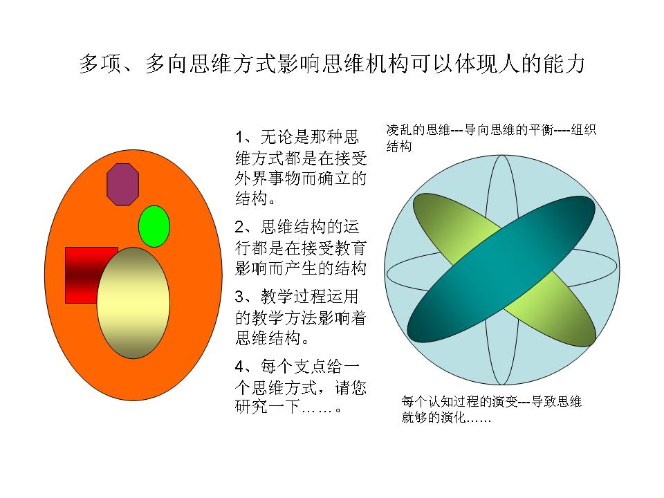以学科结构提高教学质量，用思维结构培养创新人才