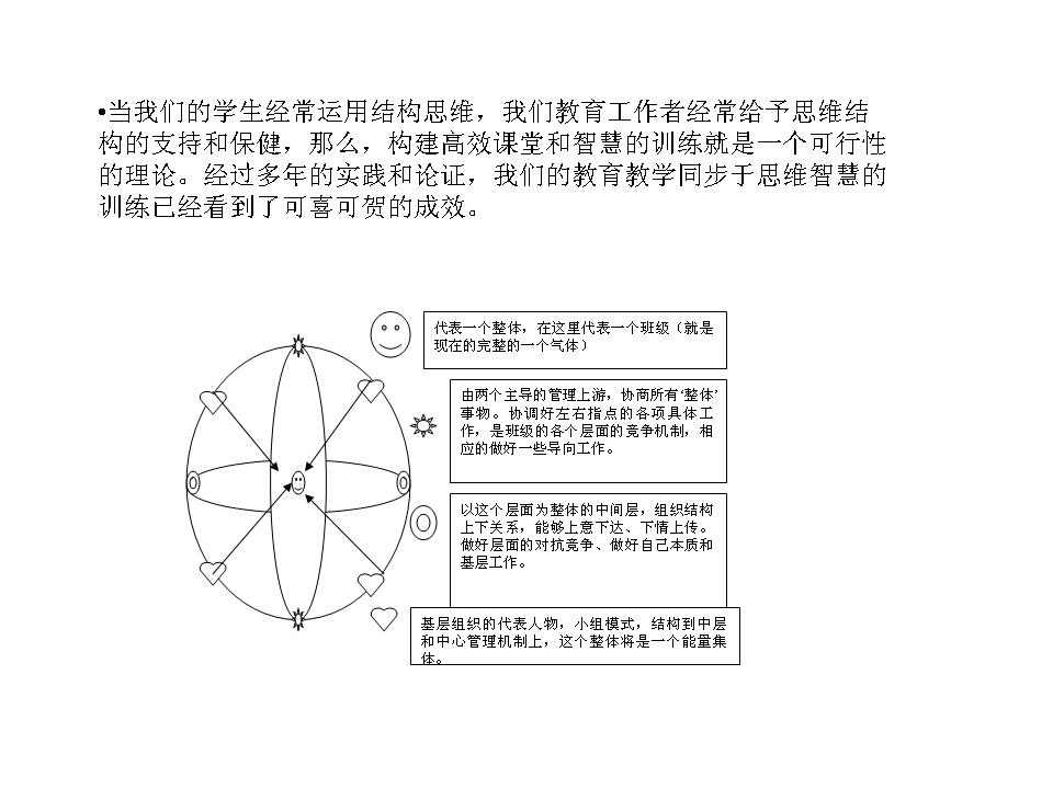 以学科结构提高教学质量，用思维结构培养创新人才