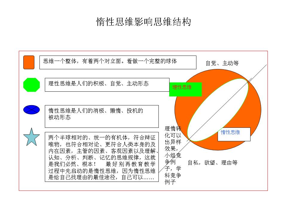 以学科结构提高教学质量，用思维结构培养创新人才