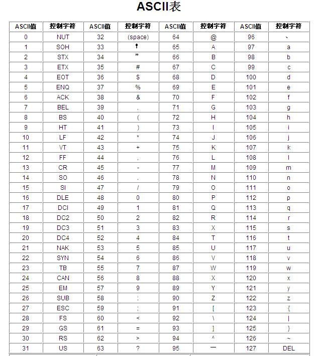 ascii码对照表