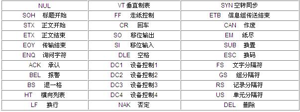 完整的ascii表