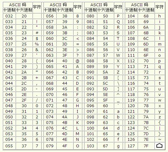 ASCII码表