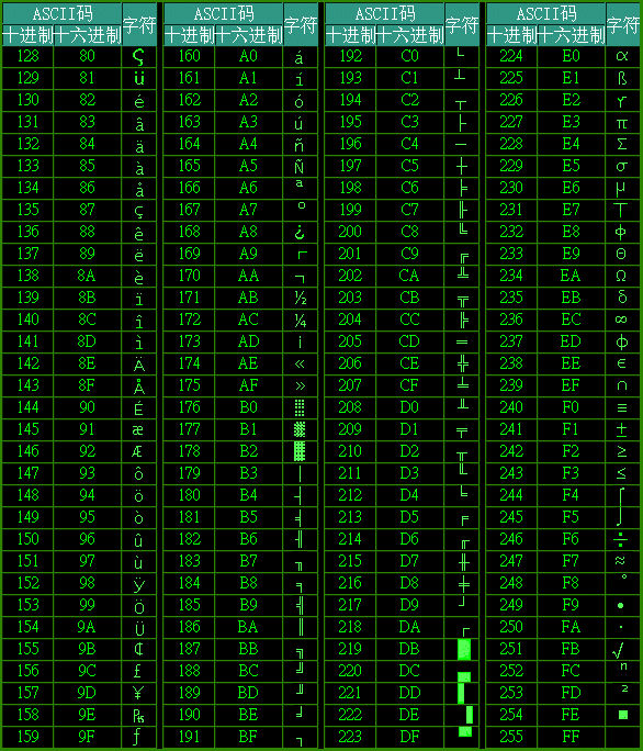 扩展ASCII码表