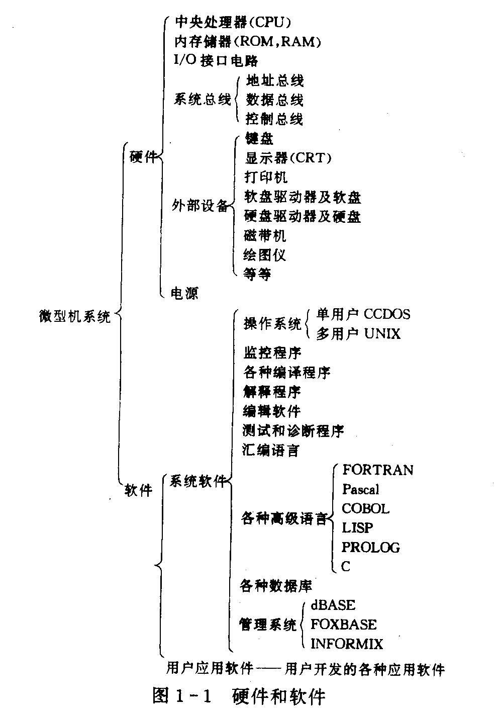 微型机系统